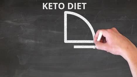 Keto-diet-explainer