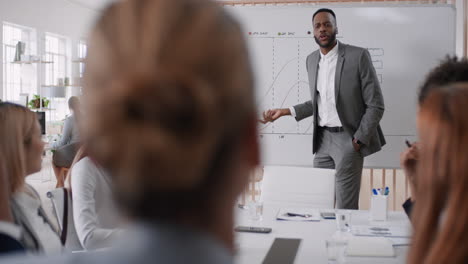 Afroamerikanischer-Geschäftsmann-Teamleiter-Präsentiert-Projektmanagementstrategie-Und-Zeigt-Ideen-Auf-Dem-Whiteboard-In-Einer-Büropräsentation