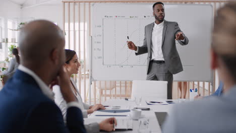 african-american-businessman-team-leader-presenting-project-management-strategy-showing-ideas-on-whiteboard-in-office-presentation